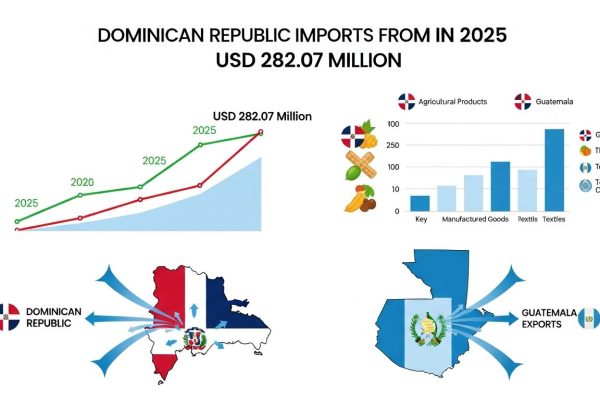 Empresarios guatemaltecos viajan a República Dominicana para una misión comercial récord