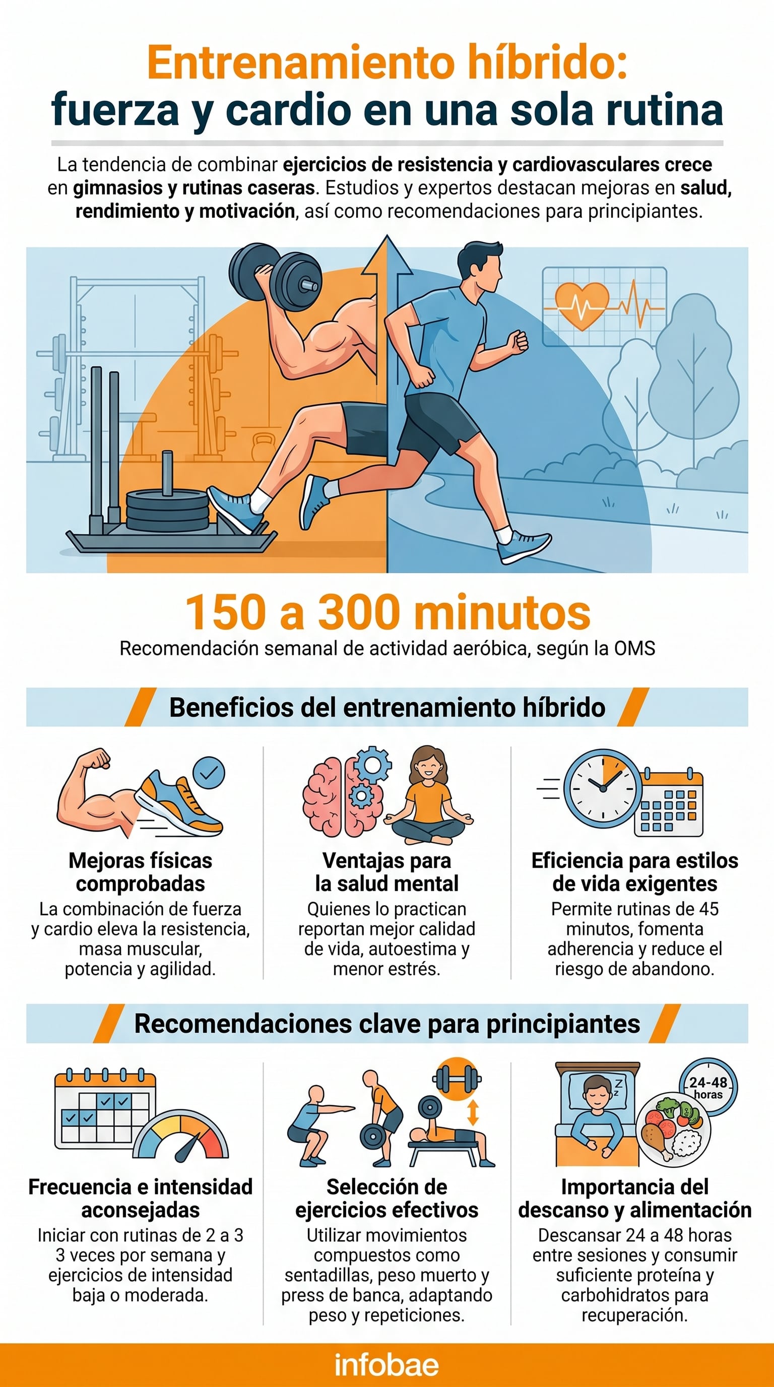 Estudios recientes aseguran que integrar movimientos compuestos y actividades aeróbicas mejora masa muscular, quema grasa y sostenibilidad (Imagen ilustrativa Infobae)