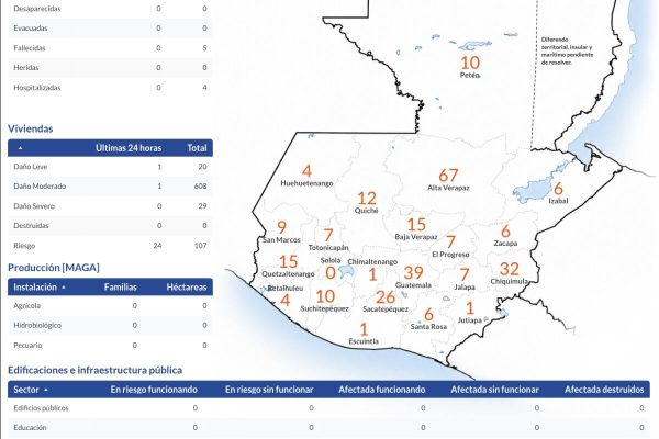Guatemala: La CONRED recomienda activar la alerta anaranjada por la tormenta tropical Cristina