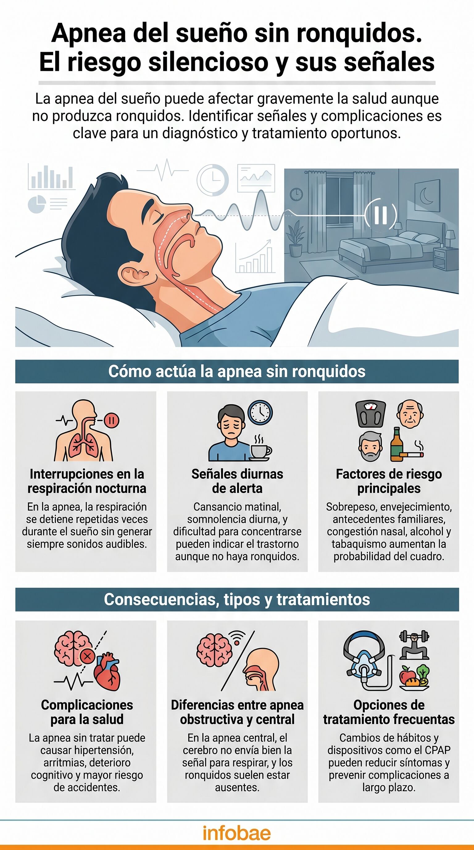El cansancio al despertar, la somnolencia diurna y la dificultad para concentrarse son señales de apnea del sueño silenciosa (Imagen Ilustrativa Infobae)