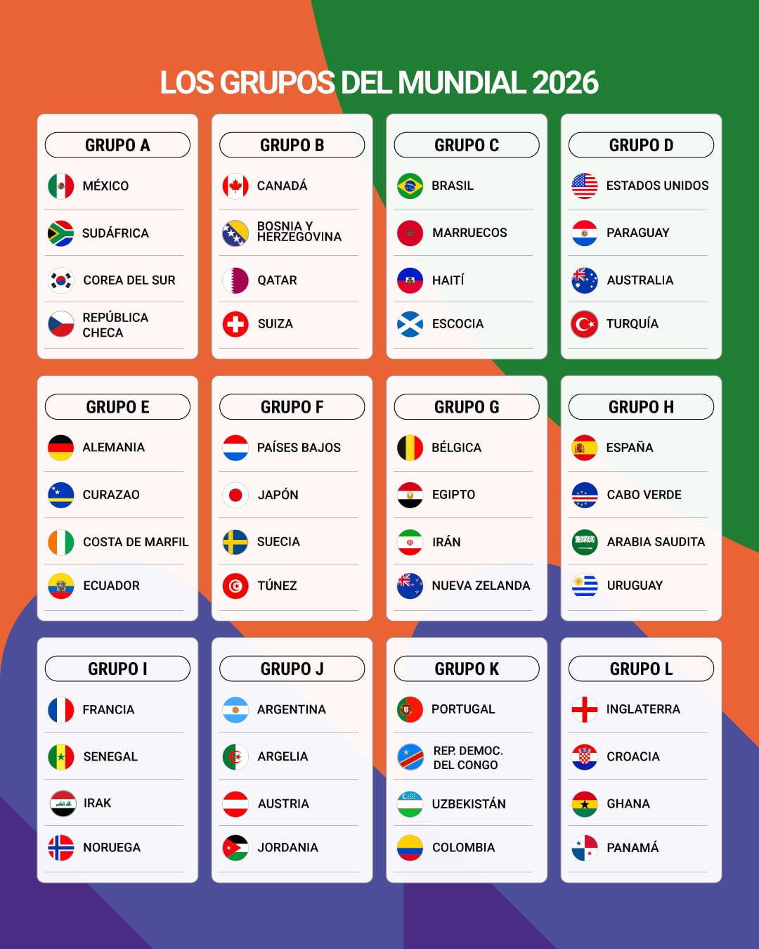 Los grupos del Mundial 2026 