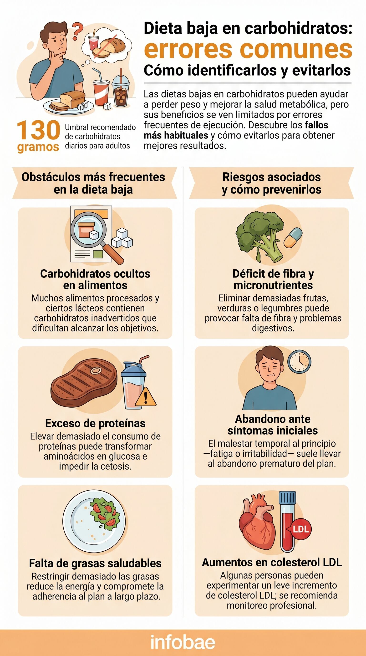 El exceso de proteínas en una dieta baja en carbohidratos puede activar la gluconeogénesis y dificultar el ingreso a la cetosis (Imagen Ilustrativa Infobae)
