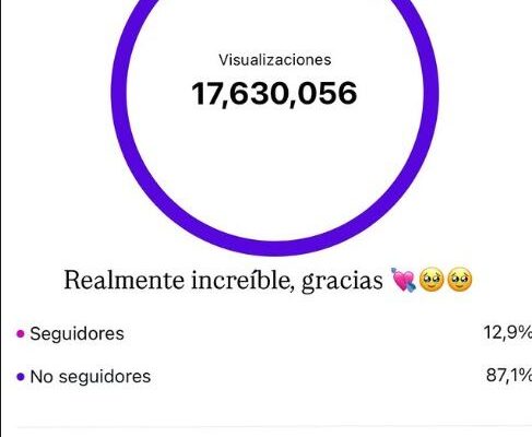 Los números de Ekaterina Ojeda: cómo impactó en sus redes sociales el escándalo con Mauro Icardi y la China Suárez