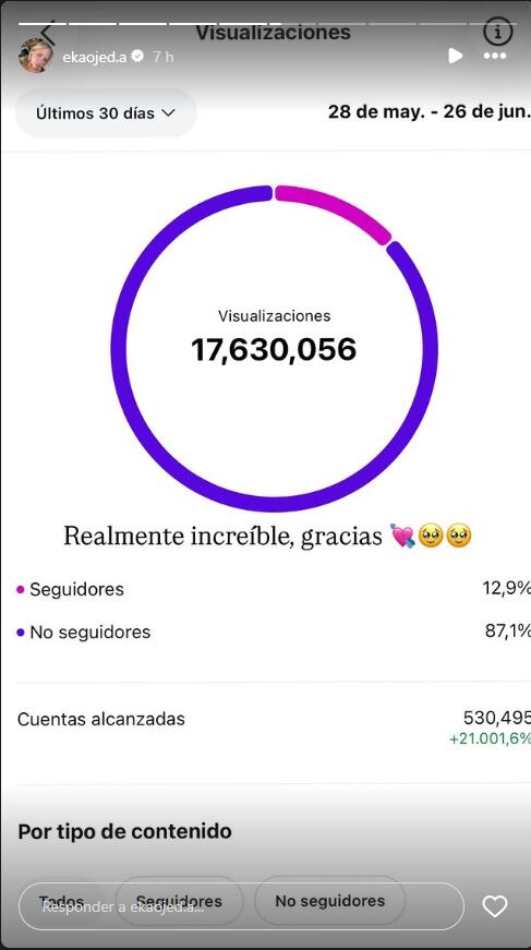 Los números de Ekaterina Ojeda: cómo impactó en sus redes sociales el escándalo con Mauro Icardi y la China Suárez