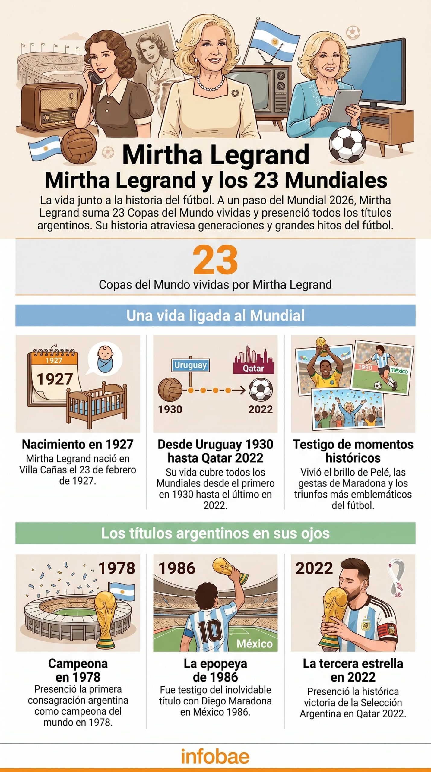 Mirtha Legrand eligió su mejor recuerdo de la historia de los mundiales: “Yo los vi todos”