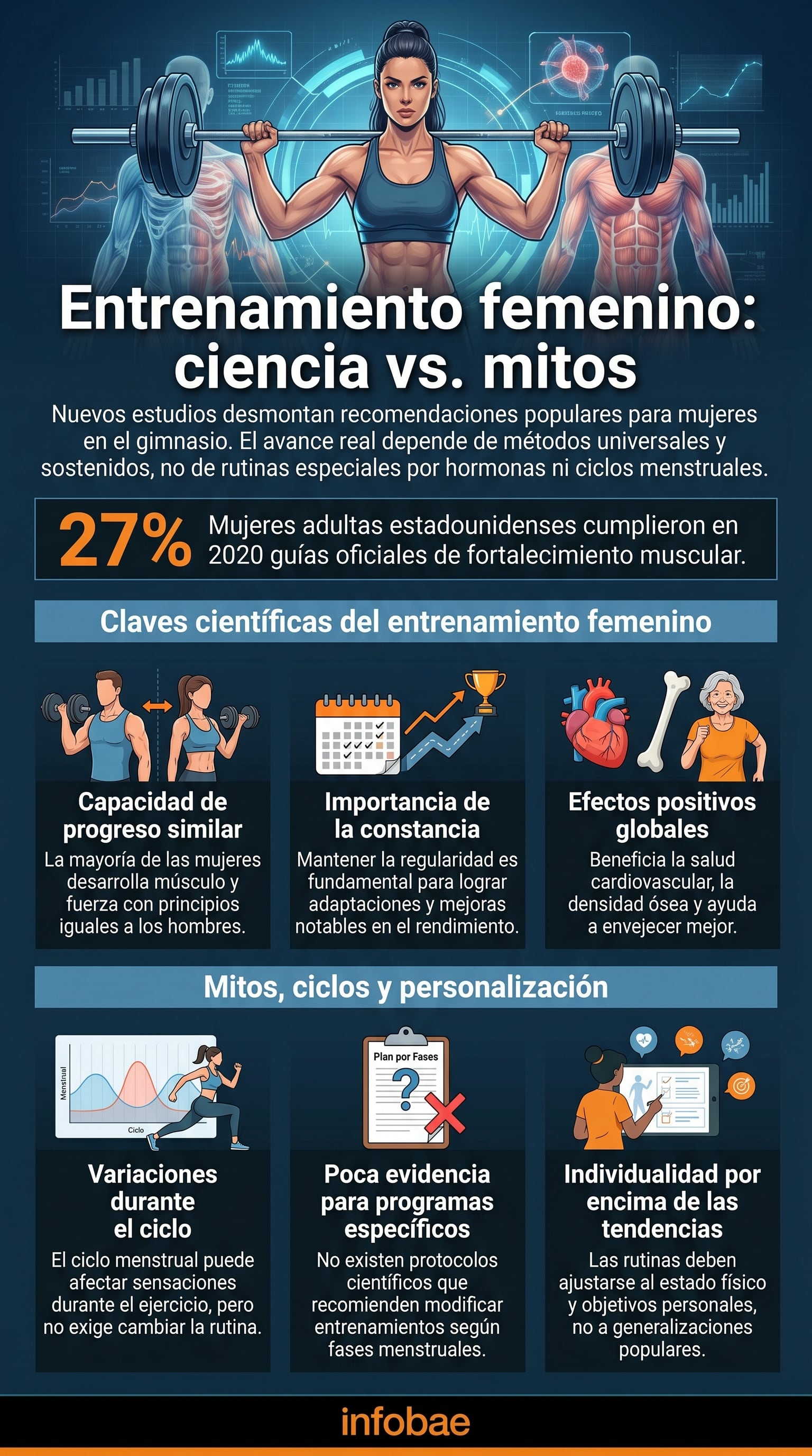 La sobrecarga progresiva sostiene las mejoras cuando se mantiene un estímulo adecuado en el tiempo. (Imagen Ilustrativa Infobae)