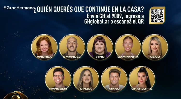 La placa de Gran Hermano Generación Dorada incluyó a Campanita, Emanuel Di Gioia, Matías Hanssen, Nenu López y Yisela Yipio Pintos bajo voto negativo