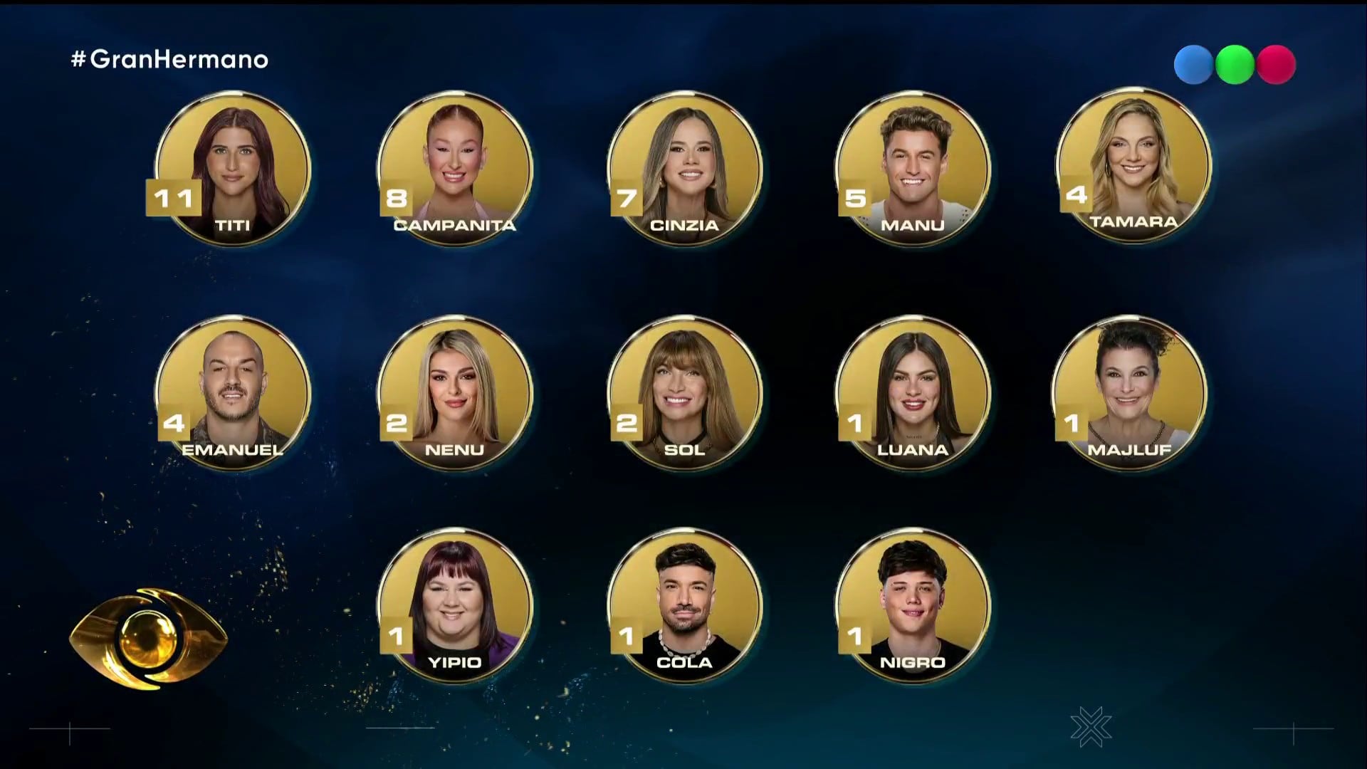 Quiénes son nominados de Gran Hermano: Generación Dorada en una placa con jugadores de alto perfil