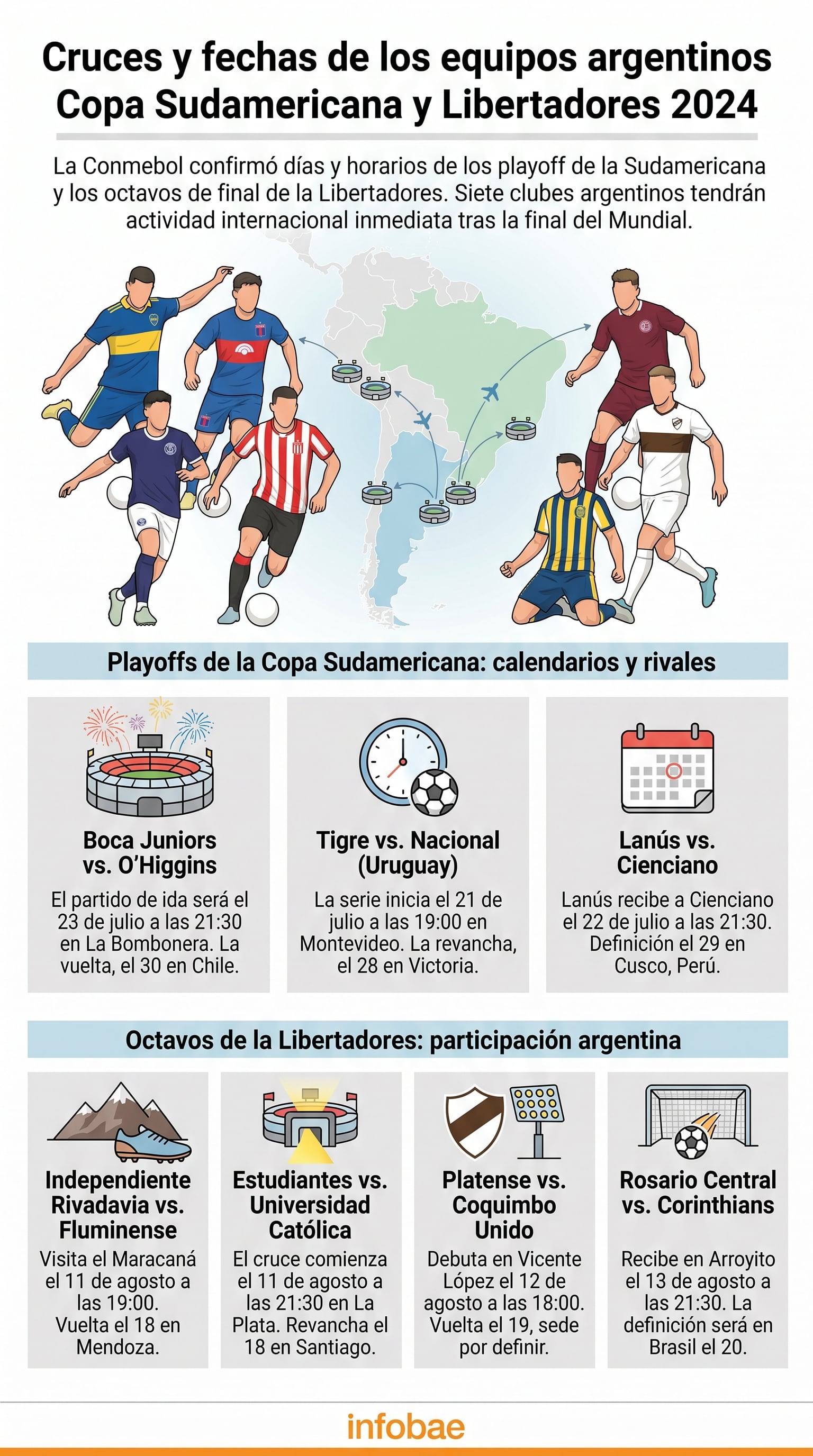 La Conmebol anunció los cronogramas de playoffs de la Sudamericana y octavos de la Libertadores 2024, afectando a siete clubes argentinos inmediatamente después del Mundial. (Imagen Ilustrativa Infobae)