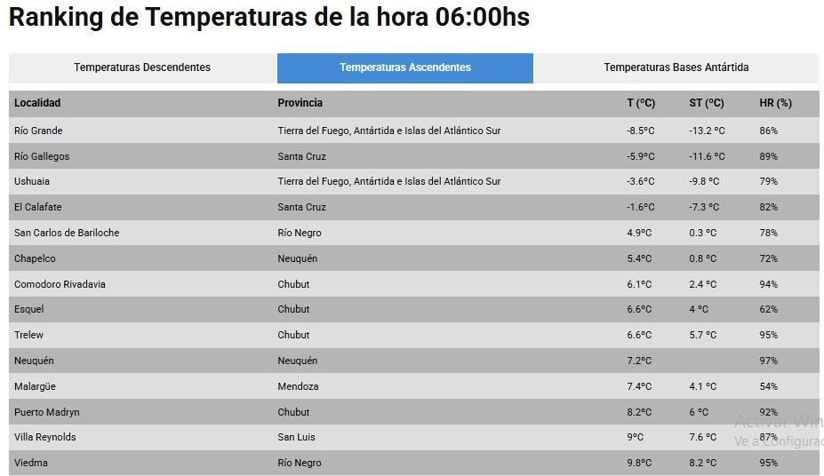 Alerta por tormentas y fuertes vientos: comenzó a caer granizo en algunas zonas del AMBA