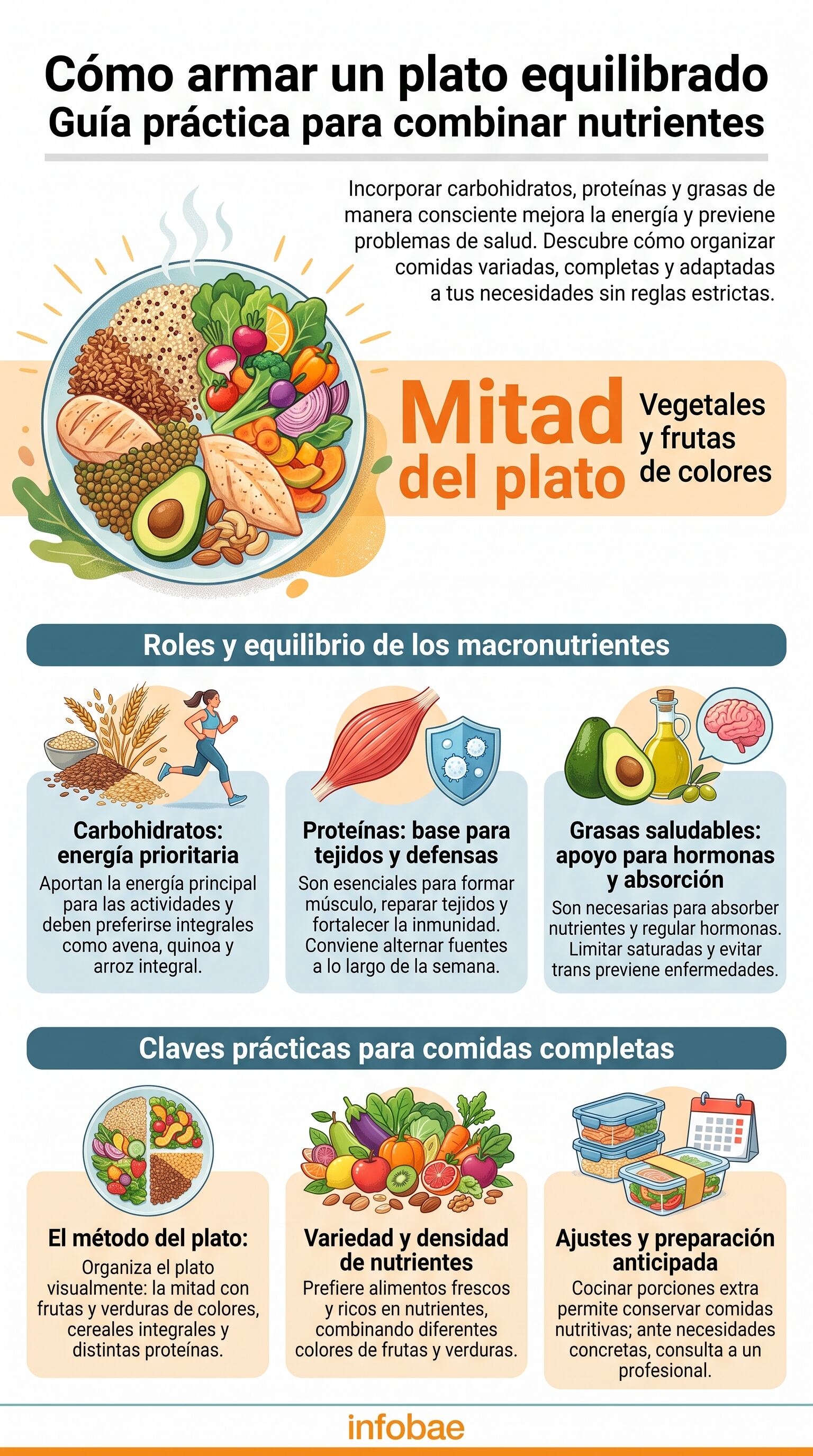 El equilibrio de macronutrientes sostiene la saciedad y la energía diaria. (Imagen Ilustrativa Infobae)