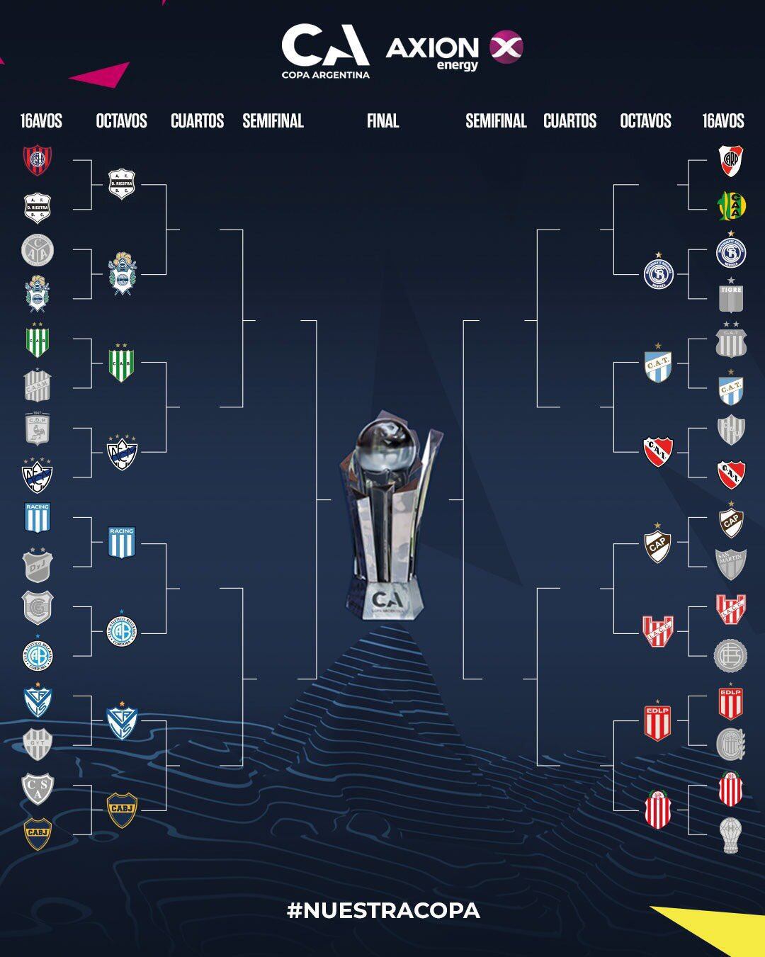 El cuadro de la Copa Argentina