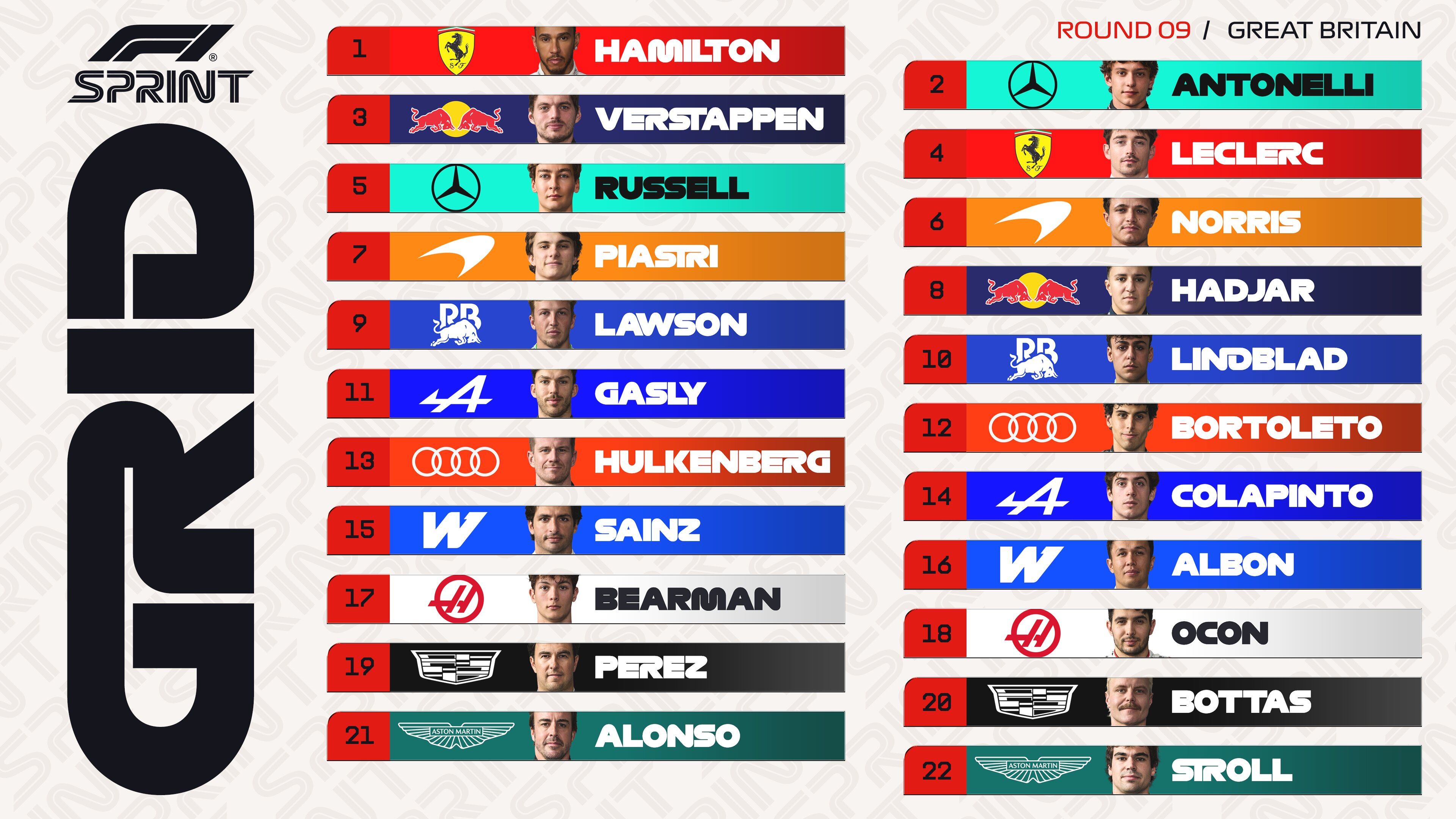 La grilla de largada de la carrera Sprint en Silverstone (Foto: @F1)