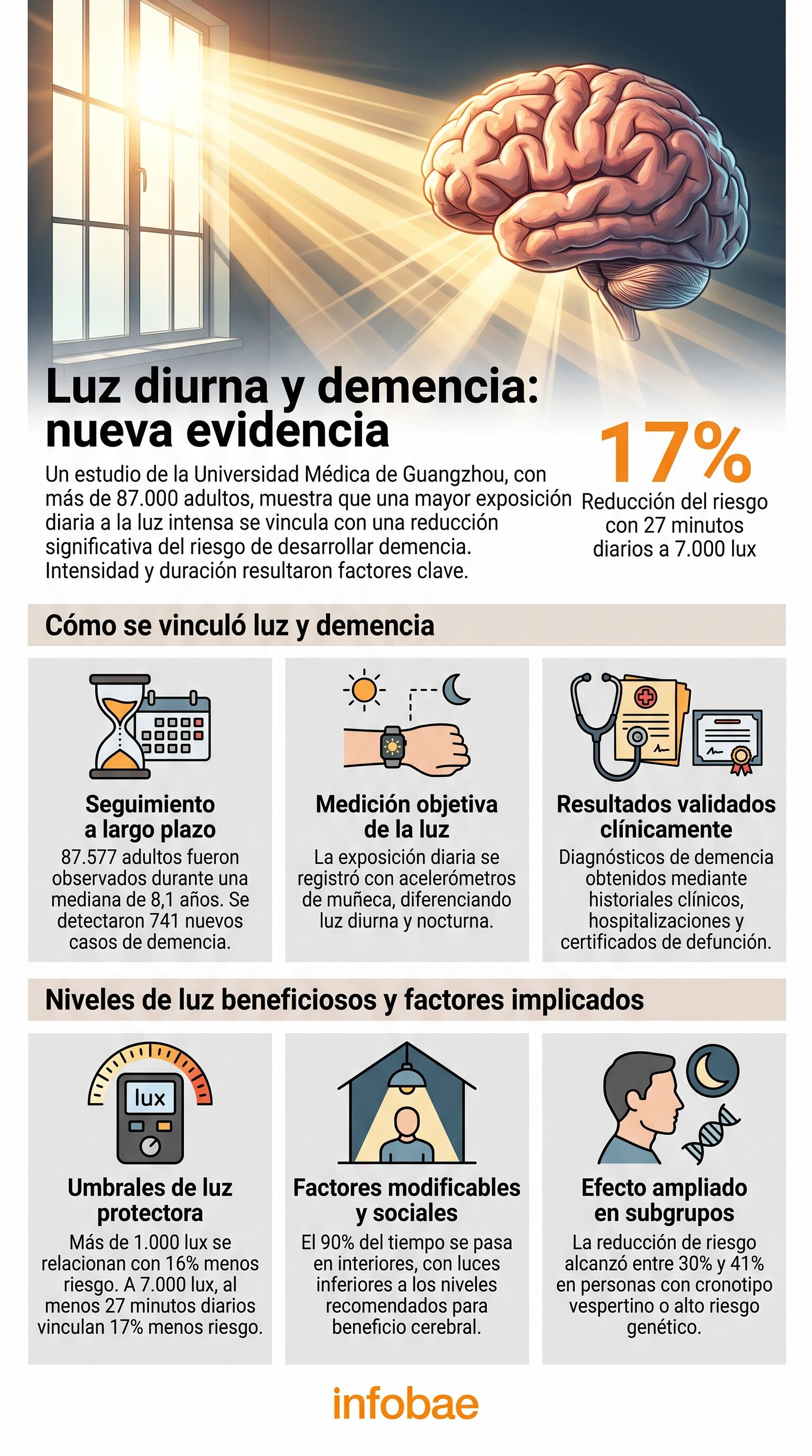 La Universidad Médica de Guangzhou analiza datos del Biobanco del Reino Unido en adultos sin diagnóstico inicial (Imagen Ilustrativa Infobae)