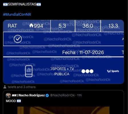 Rating: cuánto midió el arrasador triunfo de la Argentina ante Suiza en el Mundial 2026