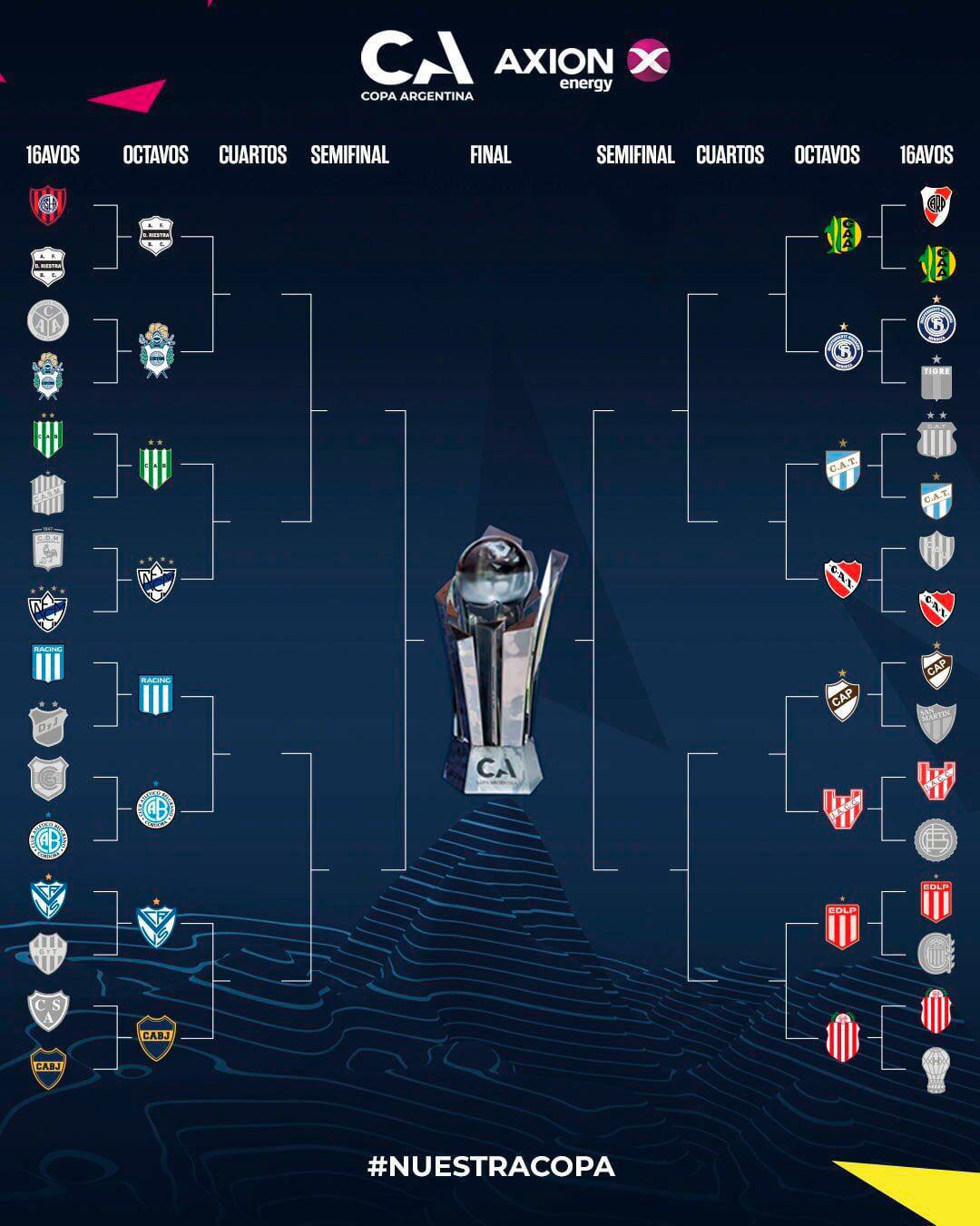 El cuadro de la Copa Argentina