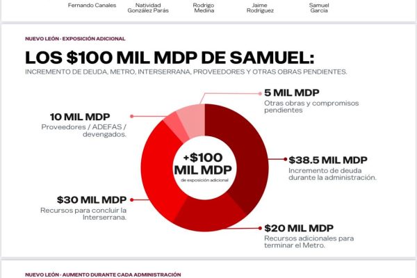 100 mil millones