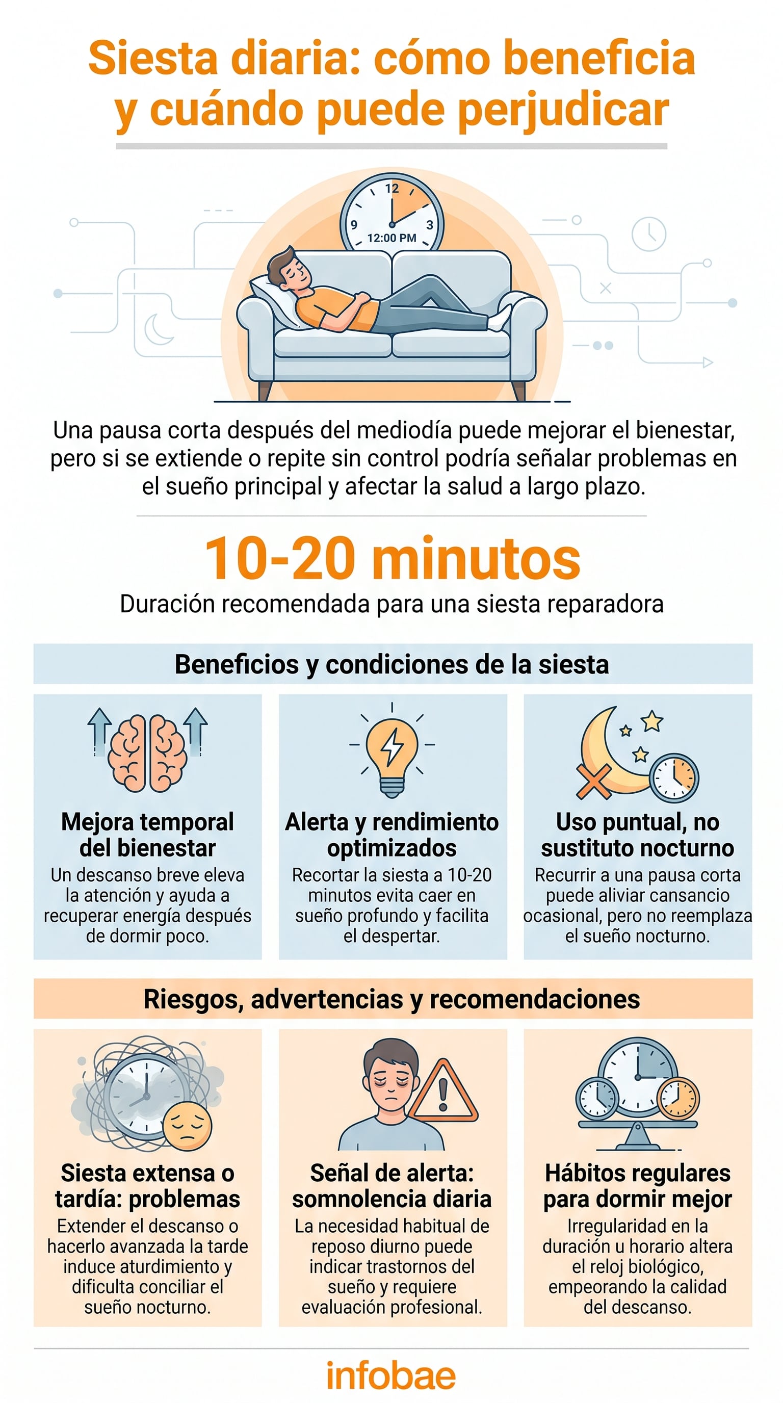 El descenso natural de la alerta después del mediodía explica la somnolencia en muchas personas. (Imagen Ilustrativa Infobae)