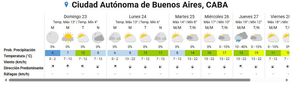Este domingo seis provincias estarán bajo alerta por frío extremo: qué precauciones tener en cuenta