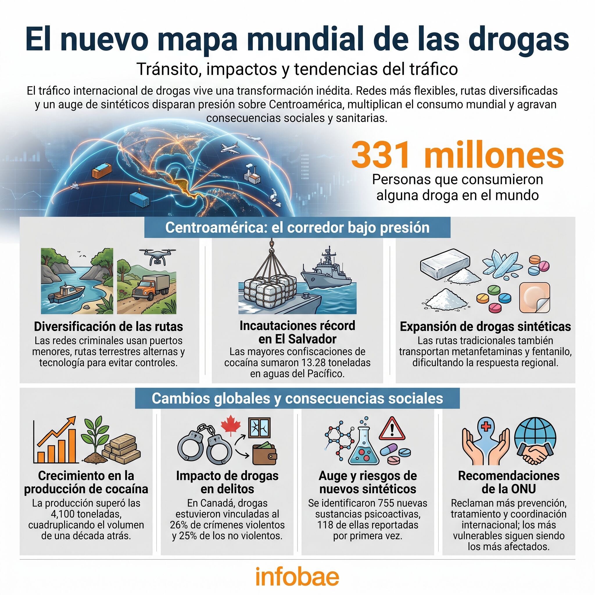 El Informe Mundial sobre las Drogas 2026 de la UNODC ilustra el panorama global del tráfico de estupefacientes, con un enfoque en Centroamérica y sus impactos sociales. (Imagen Ilustrativa Infobae)