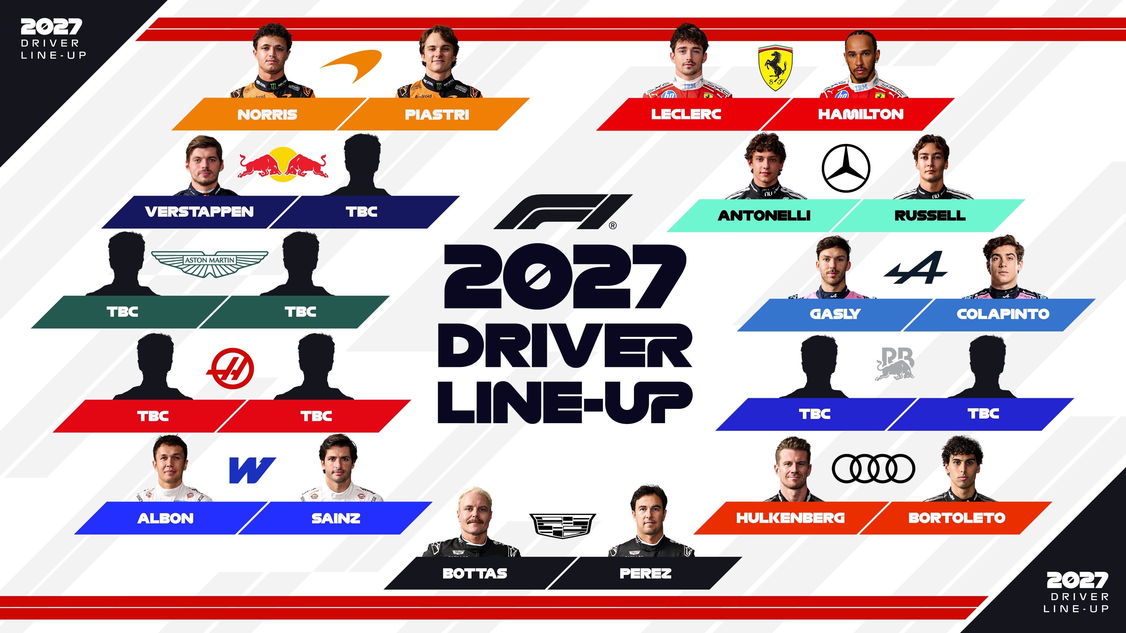 Un gráfico especifica las duplas de pilotos confirmados y vacantes en cada escudería de la Fórmula 1 para la temporada 2027. (@F1)