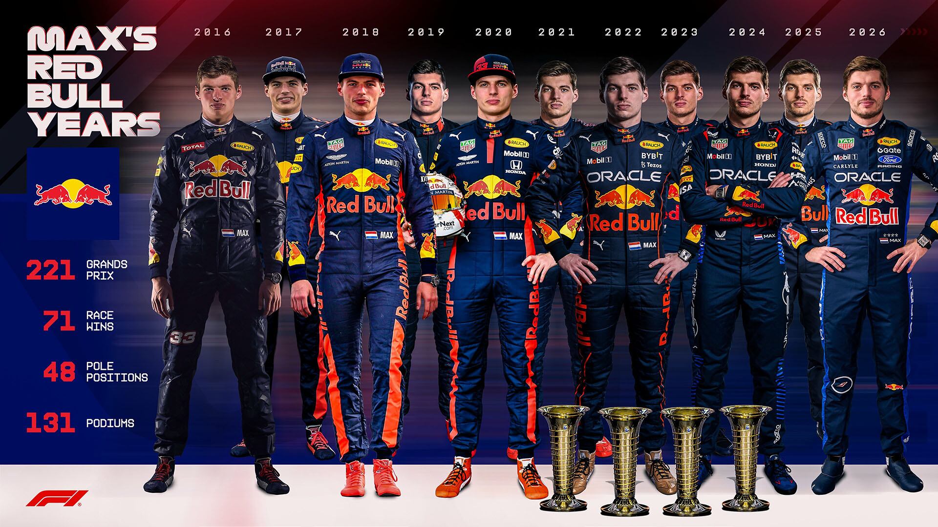 Max Verstappen y toda una vida dentro de Red Bull (@F1)