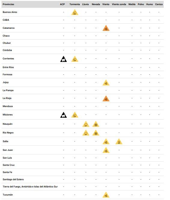 El detalle de alertas amarillas y naranjas por tormenta, viento, lluvia y nevadas (Servicio Meteorológico Nacional)