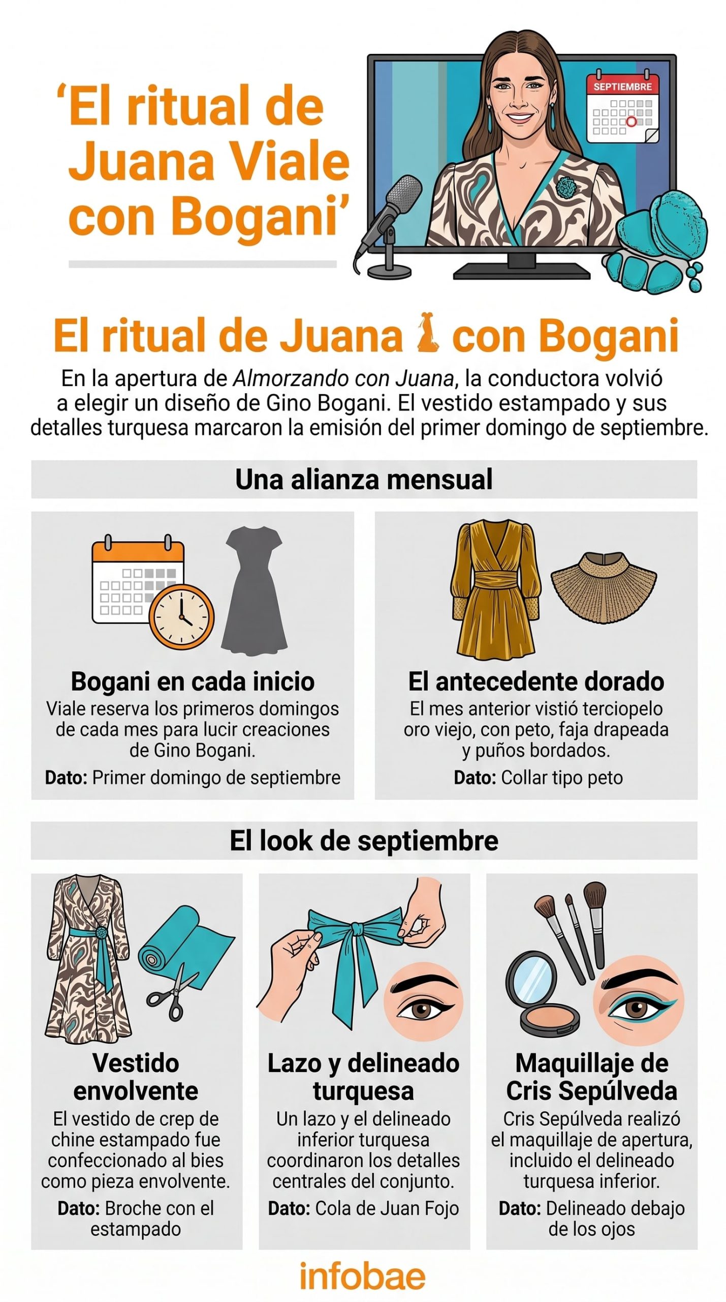 Estampas, detalles y aires de renovación: el estilo envolvente de Juana Viale que conquistó el domingo