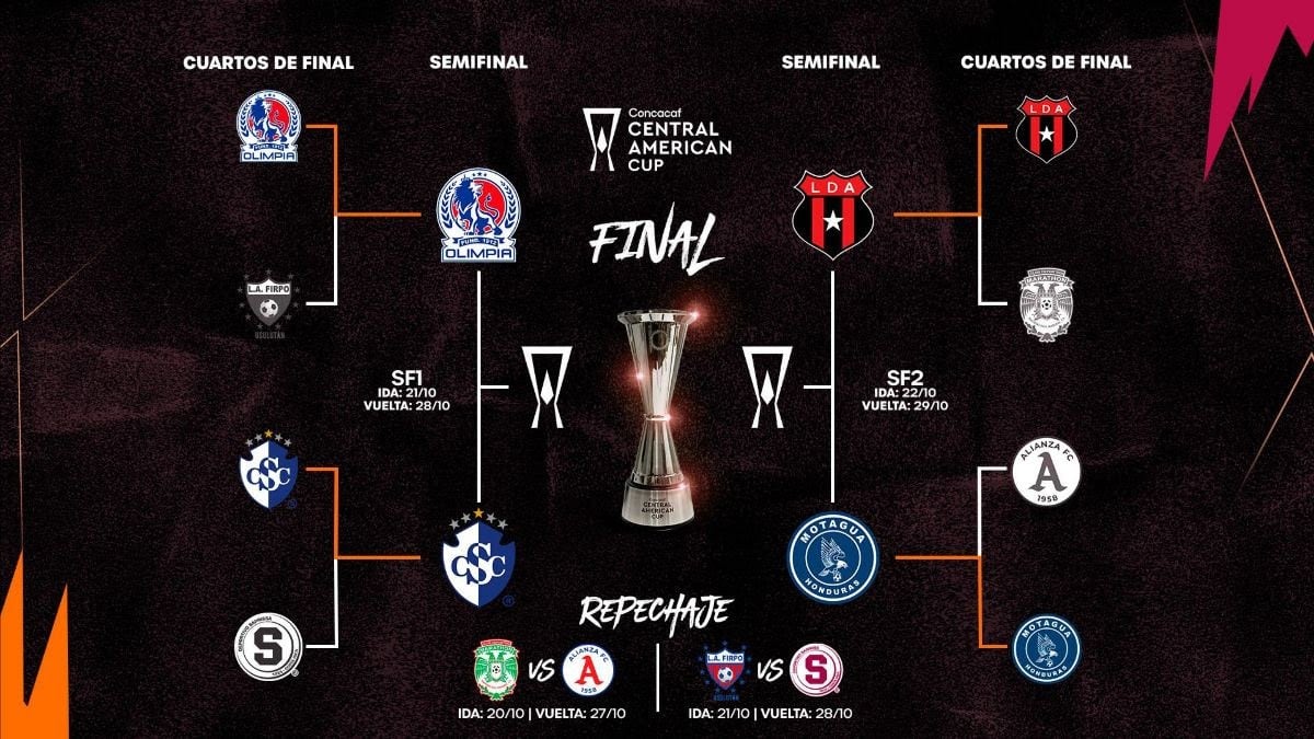 Concacaf confirmó las semifinales y el Play-In de la Copa Centroamericana 2026, que se jugarán del 20 al 29 de octubre. (Cortesía: Concacaf)