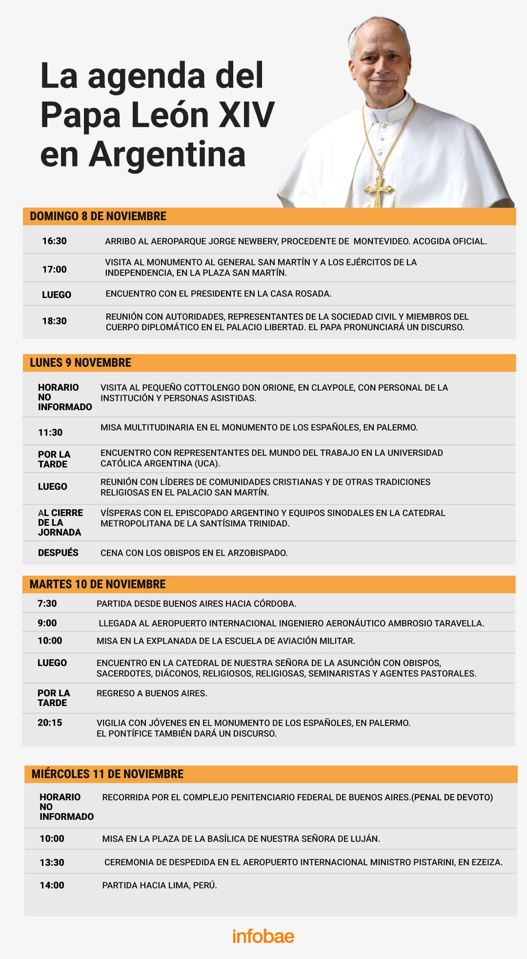 Una infografía de Infobae detalla el itinerario de actividades, misas y reuniones del papa León XIV en Argentina del 8 al 11 de noviembre.