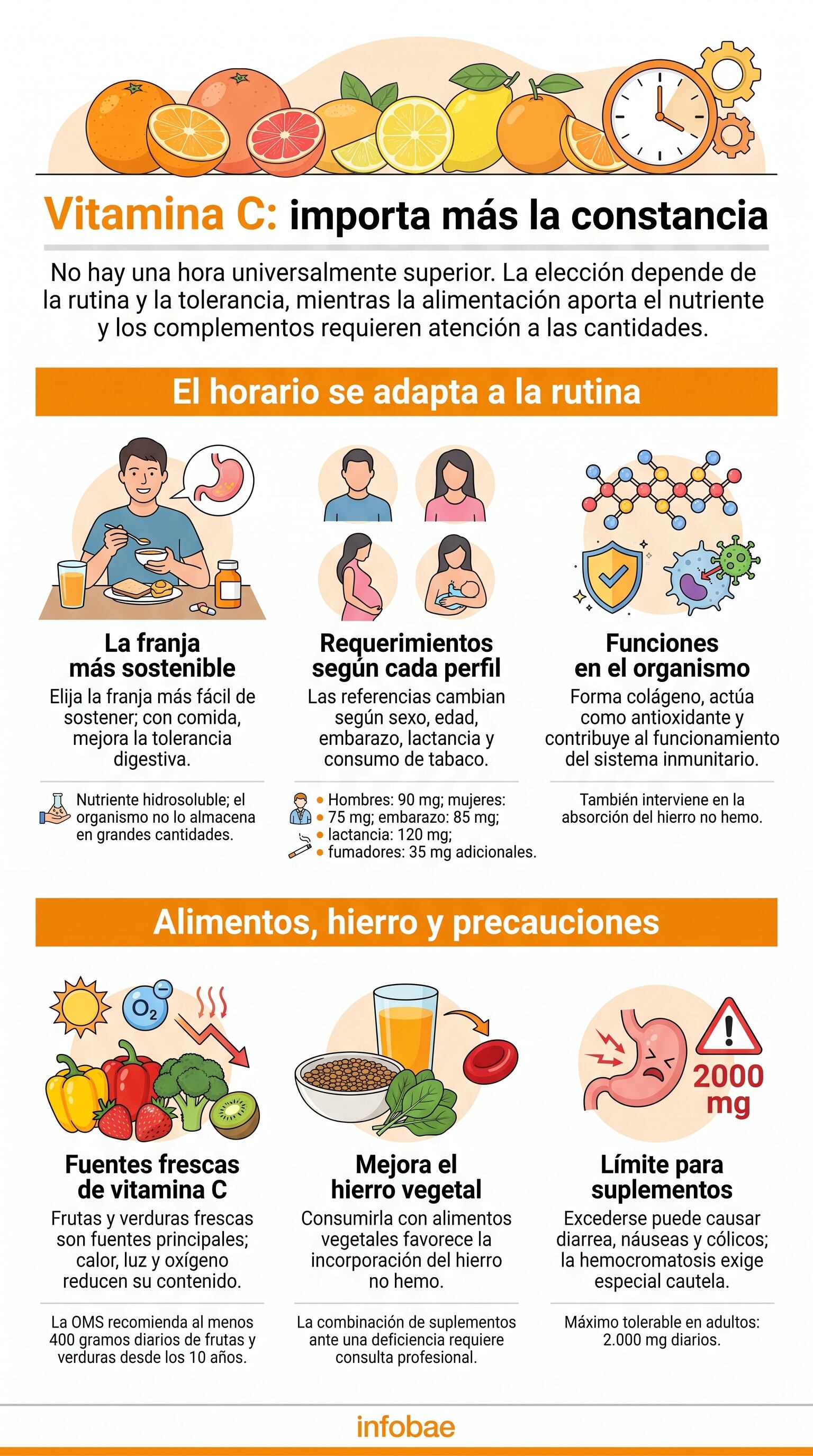 La constancia diaria influye más que elegir una hora específica para tomar vitamina C. (Imagen Ilustrativa Infobae)