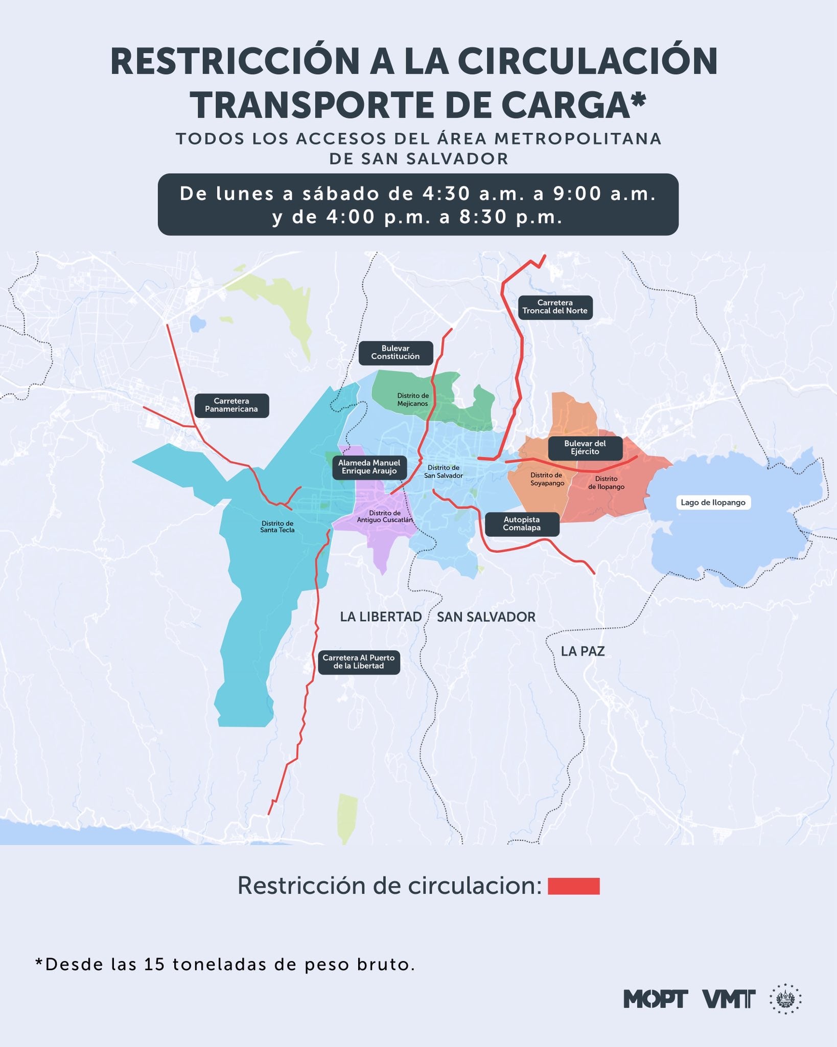 El Salvador exigirá revisión técnica a las volquetas desde el 5 de octubre