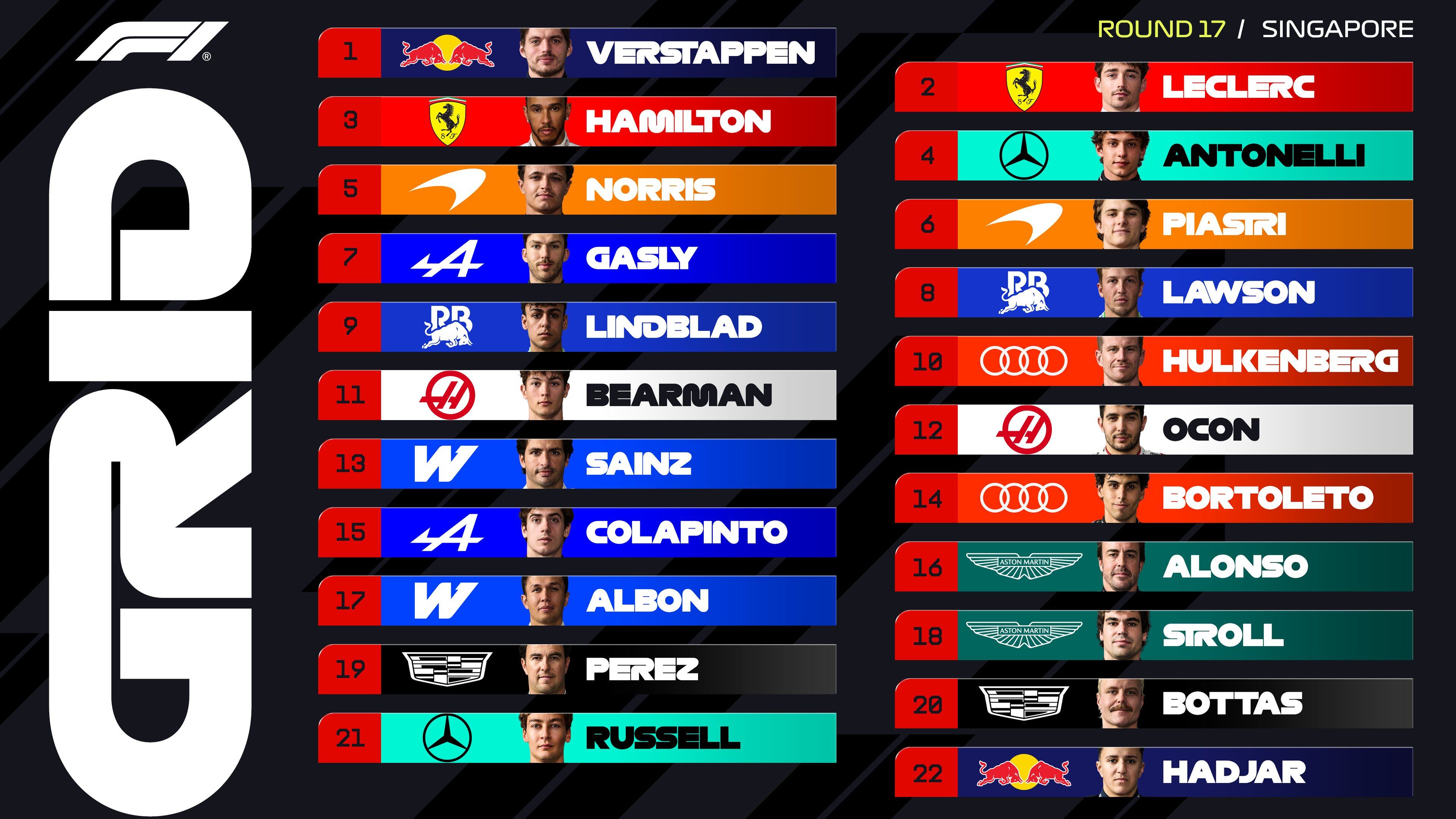 La grilla de salida para el Gran Premio de Singapur de Fórmula 1 posiciona a Max Verstappen en el primer lugar seguido por Charles Leclerc. (@F1)