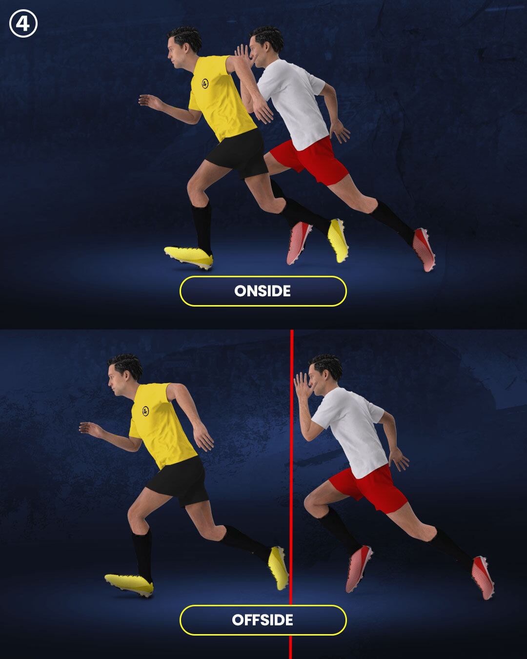 Simulación de lo que sería fuera de juego y de lo que no si se aplicase la Ley Wenger (@433)