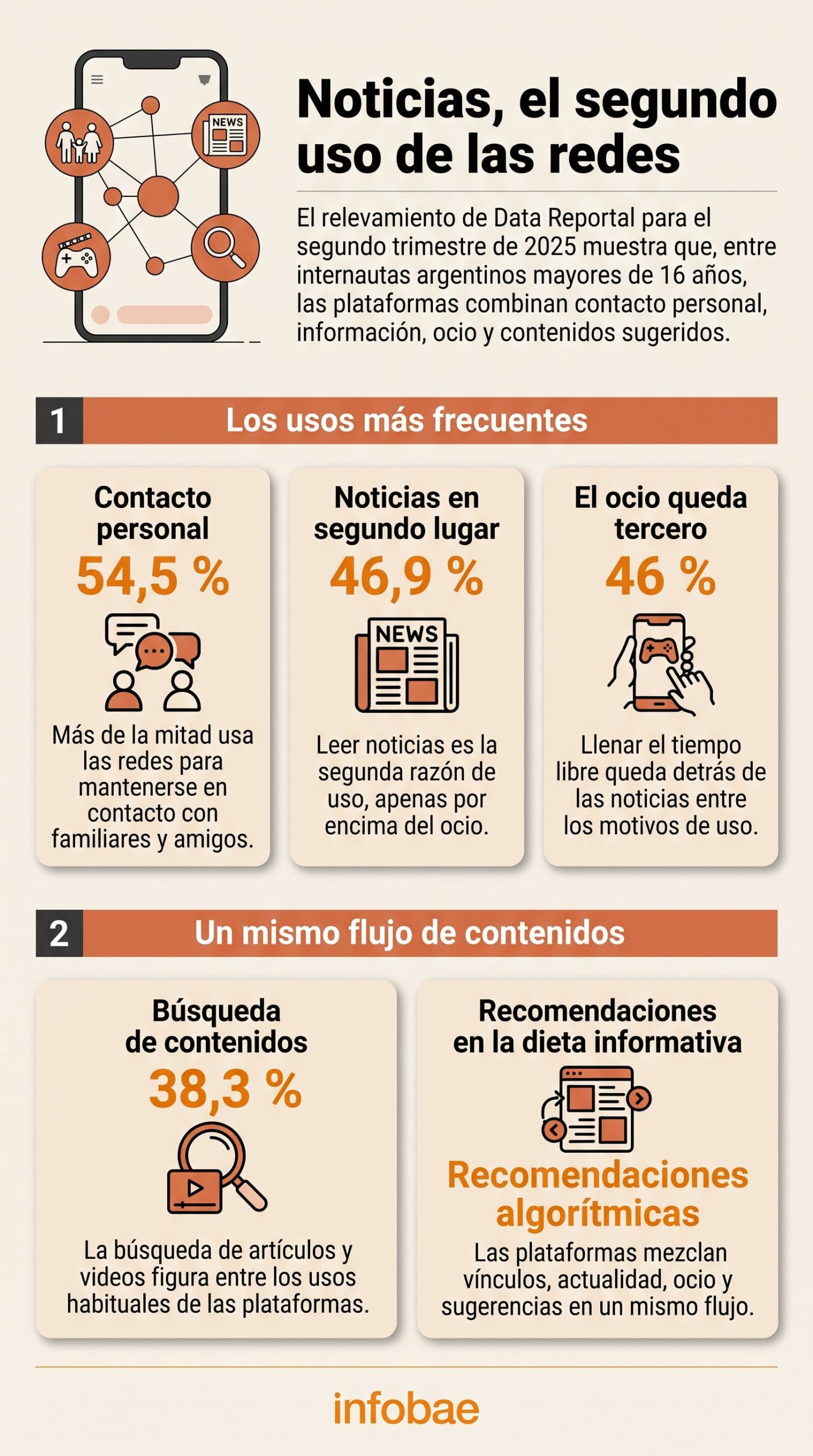 “Podés vivir en tu propia burbuja si querés”: qué reveló un estudio con entrevistados argentinos sobre los algoritmos de las redes sociales