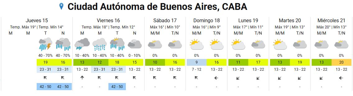 Tormentas en el Área Metropolitana de Buenos Aires: el SMN lanzó un alerta amarilla y avanza un frente frío