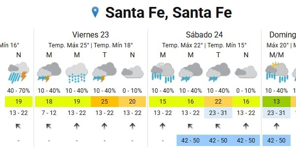 Una fuerte granizada azotó a Santa Fe: familias evacuadas, animales muertos y clases suspendidas